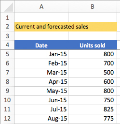forecast sheet in excel for mac